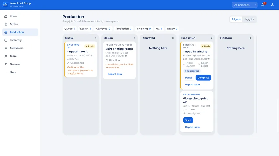 Production board with a column for each stage